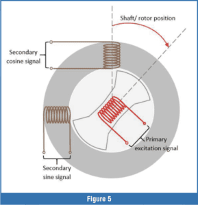 automotive part table